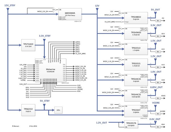 簡化環(huán)路補(bǔ)償和極點和零點計算