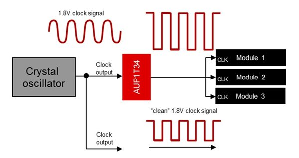 在汽車應用中使用電平轉換器