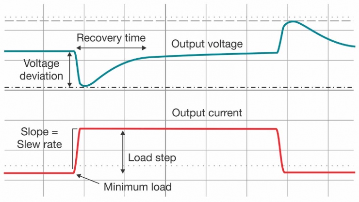 利用即時微控制器因應(yīng)伺服器電源供應(yīng)設(shè)計趨勢