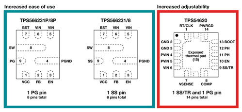 什么樣的電源芯片封裝最合適？獨(dú)立、多功能、可調(diào)針腳排列來解決設(shè)計(jì)難題
