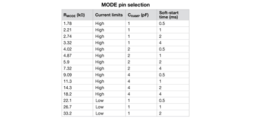 什么樣的電源芯片封裝最合適？獨(dú)立、多功能、可調(diào)針腳排列來解決設(shè)計(jì)難題
