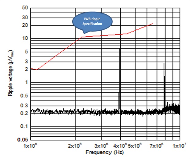 通過低噪聲、熱優(yōu)化的電源解決方案提高工業(yè)雷達(dá)的射頻性能