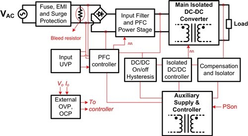電源設(shè)計：集中控制讓電源設(shè)計更簡單