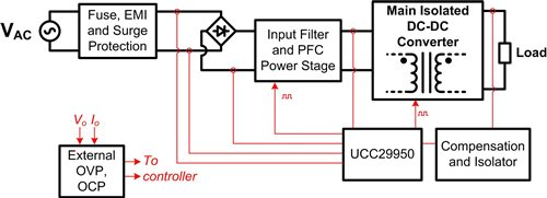 電源設(shè)計：集中控制讓電源設(shè)計更簡單