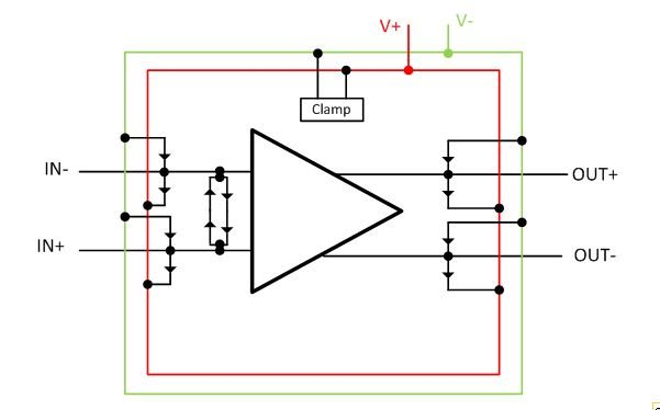 了解的有關集成電路內(nèi)部 ESD 保護的知識