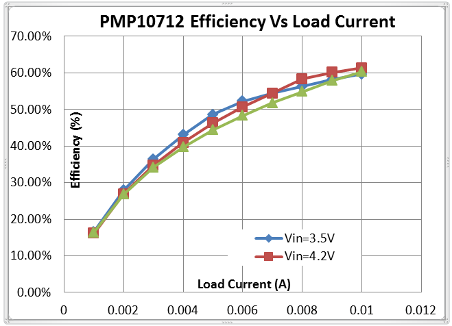 如何從單節(jié)鋰離子電池產(chǎn)生高壓？