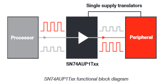 如何解決設(shè)備之間不匹配的電壓電平會產(chǎn)生問題？