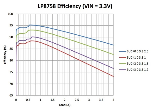 為我們的小型服務器線卡提供電源