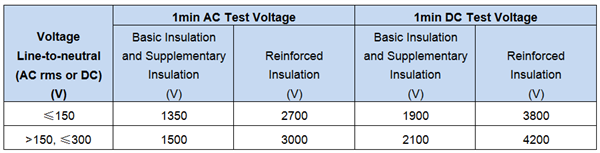 柵極驅(qū)動(dòng)變壓器與高低側(cè)驅(qū)動(dòng)器：電源設(shè)計(jì)的方向是什么？