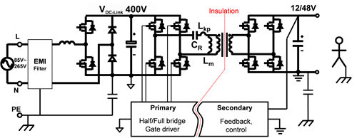 柵極驅(qū)動(dòng)變壓器與高低側(cè)驅(qū)動(dòng)器：電源設(shè)計(jì)的方向是什么？