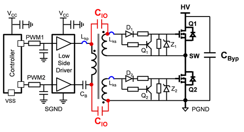 柵極驅(qū)動(dòng)變壓器與高低側(cè)驅(qū)動(dòng)器詳細(xì)實(shí)現(xiàn)