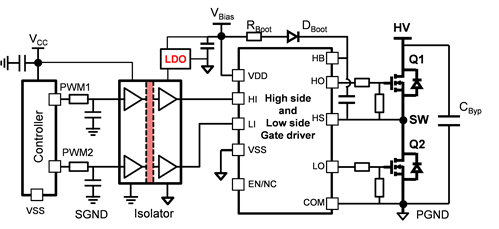 柵極驅(qū)動(dòng)變壓器與高低側(cè)驅(qū)動(dòng)器詳細(xì)實(shí)現(xiàn)