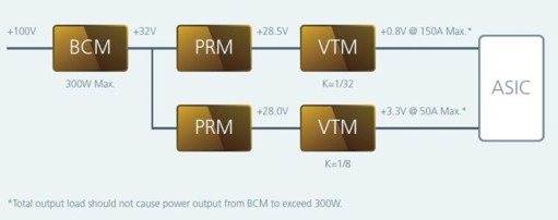 Vicor 電源模塊提升衛(wèi)星互聯(lián)網(wǎng)運行功率