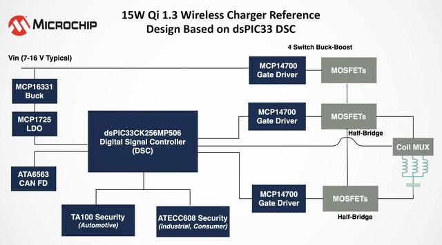 MICROCHIP的300W工業(yè)級(jí)無(wú)線充電方案和全新Qi 1.3無(wú)線充電參考設(shè)計(jì)
