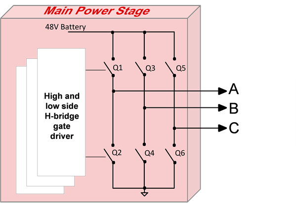 48V 系統(tǒng)：高效、穩(wěn)健地驅(qū)動(dòng)功率 MOSFET