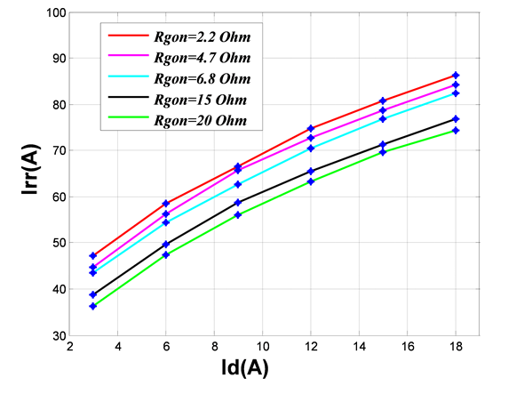 48V 系統(tǒng)：高效、穩(wěn)健地驅(qū)動(dòng)功率 MOSFET