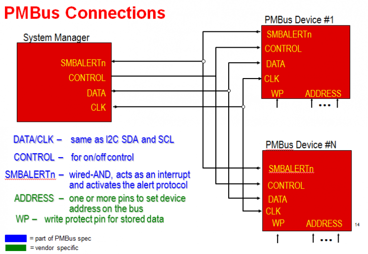 PMBus? 入門：回答常見的 PMBus 問題