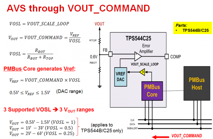 PMBus? 入門：回答常見的 PMBus 問題