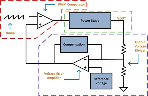 固定頻率脈寬調(diào)制 (PWM) 控制選擇電壓模式還是電流模式？