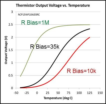 我們應該選擇 NTC 熱敏電阻、線性熱敏電阻還是模擬溫度傳感器？