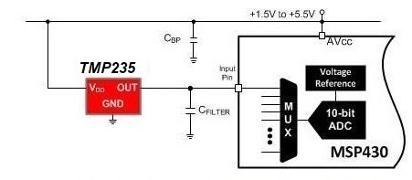 我們應該選擇 NTC 熱敏電阻、線性熱敏電阻還是模擬溫度傳感器？