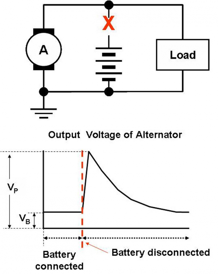 如何克服汽車前端設(shè)計挑戰(zhàn)