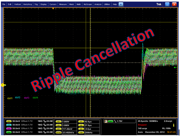 如何使用多相轉換器平衡電流