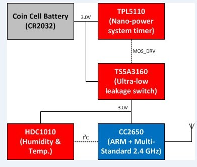 如何在無線傳感器節(jié)點中使用升壓轉換器