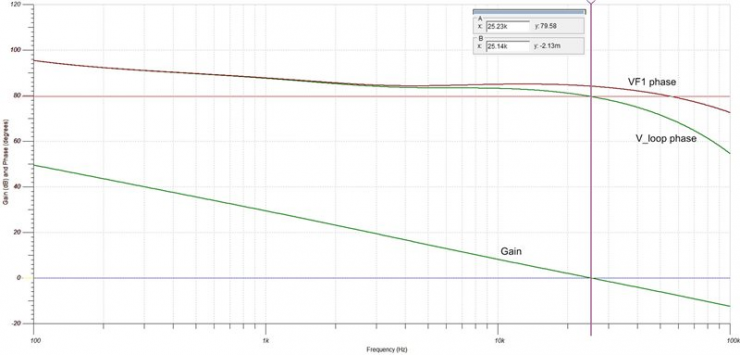 電源提示：使用簡單的 SPICE 模型來模擬降壓控制環(huán)路