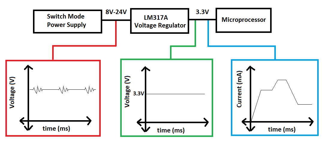 確定最準確的線性穩(wěn)壓器