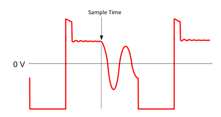設計具有初級側感應的多輸出轉換器