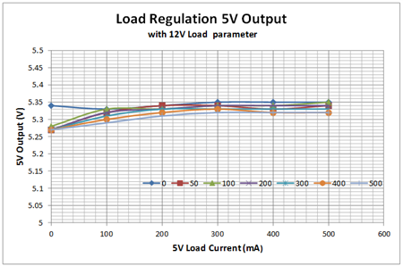 設計具有初級側感應的多輸出轉換器