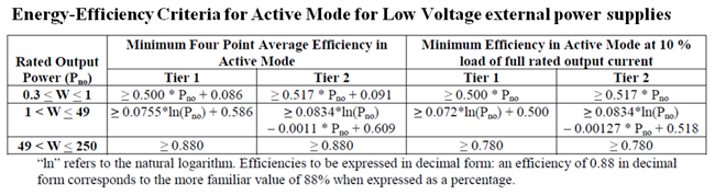 在反激式轉(zhuǎn)換器中實現(xiàn)低待機功耗和高效率
