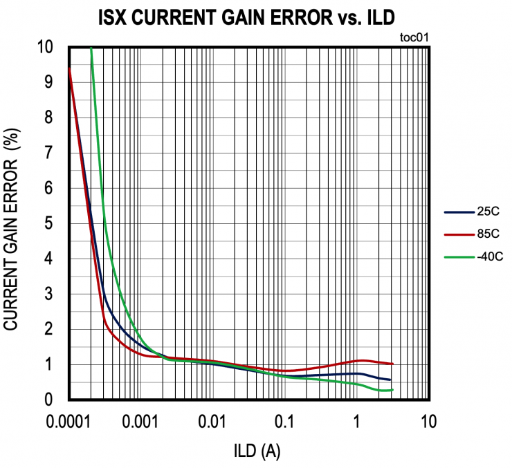使用無電阻傳感解決方案擴大電流測量范圍