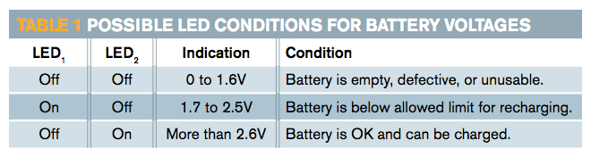 簡(jiǎn)單的電路指示鋰離子電池的健康狀況