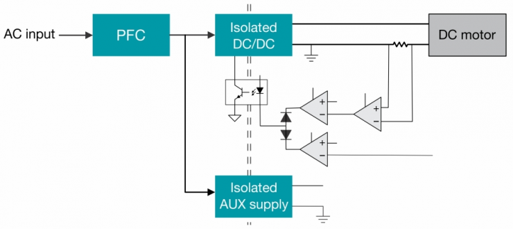 PMDC 電機(jī)負(fù)載的 ACDC 電源啟動注意事項(xiàng)第一部分