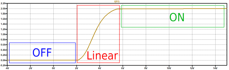 電源設(shè)計說明：線性方案中的 SiC MOSFET