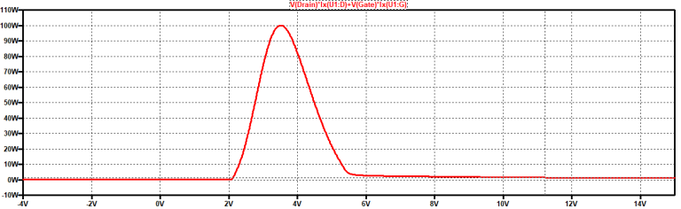 電源設(shè)計說明：線性方案中的 SiC MOSFET
