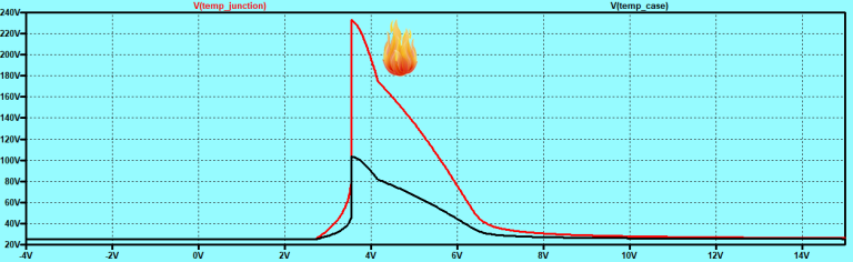 電源設(shè)計說明：線性方案中的 SiC MOSFET
