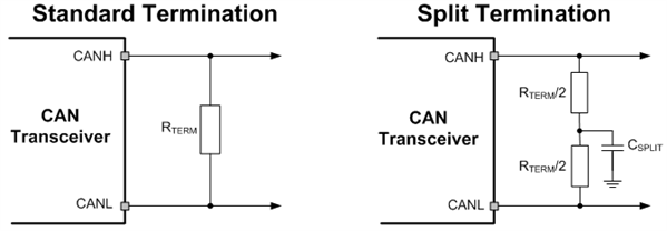 為什么 CAN 收發(fā)器中的終端網(wǎng)絡(luò)如此重要？