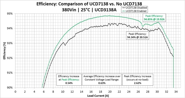 非常酷的智能電源設(shè)計