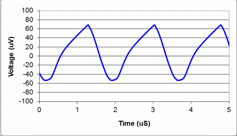 電源提示 ：使用二段濾波器實(shí)現(xiàn)低噪聲電源