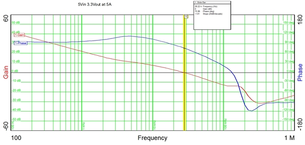電源提示：設計兩級 LC 濾波器