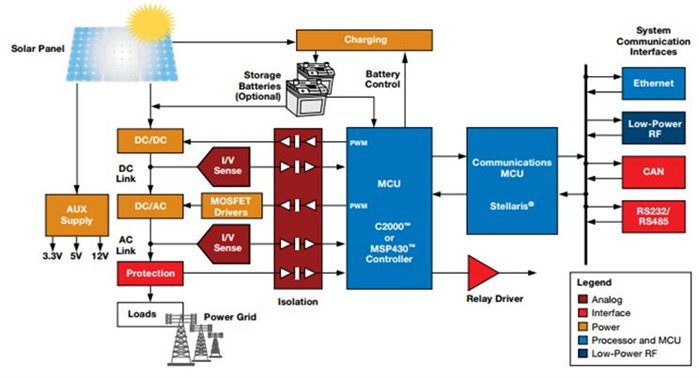 通過可再生能源存儲讓智能能源更智能