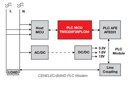 通過可再生能源存儲讓智能能源更智能