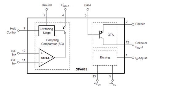 如何使用放大器搭建大電流脈沖源