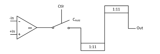 如何使用放大器搭建大電流脈沖源