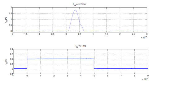 如何使用放大器搭建大電流脈沖源