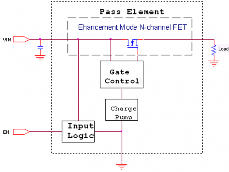 高端 FET 負(fù)載開關(guān)入門第 1 部分