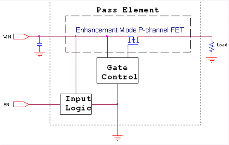 高端 FET 負(fù)載開關(guān)入門第 1 部分